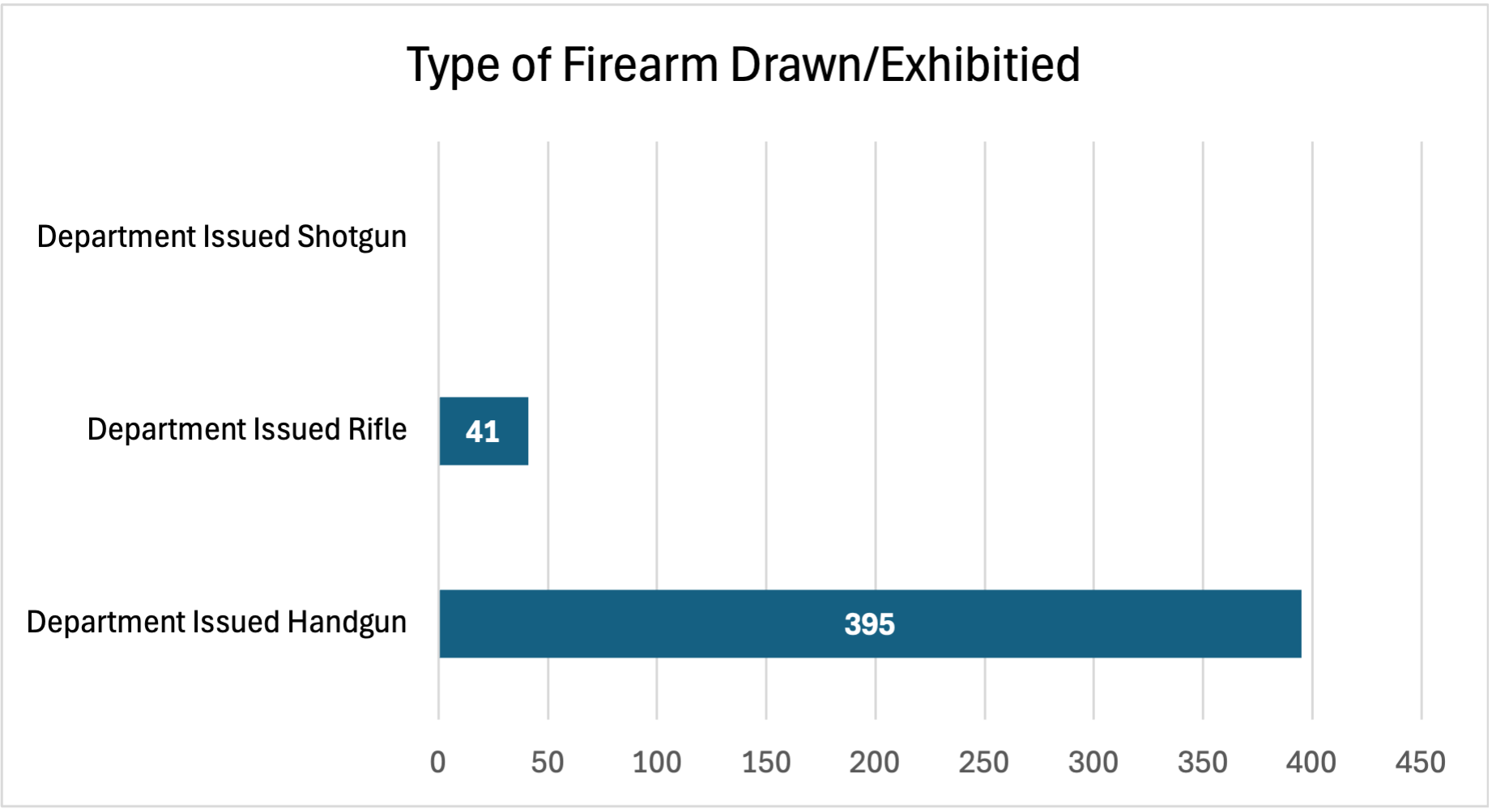 Type of Firearm Use January 2026 UoF Report 